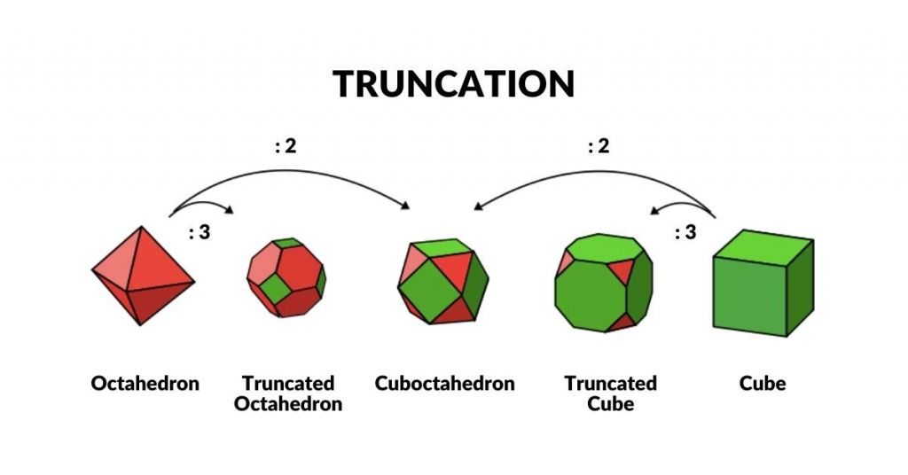 In2Infinity - Theory - Atomic Geometry - Truncation of Octahedron and Cube into Archimedean Solids