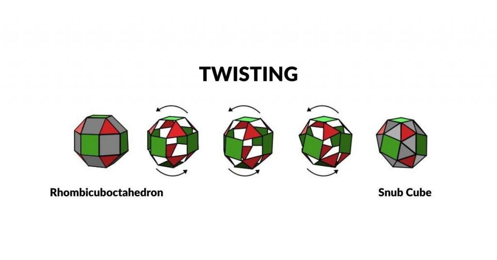 Atomic Geometry 17 In2Infinity - Theory - Atomic Geometry - Twisting Platonic Solids