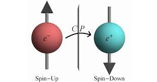 electron and positron