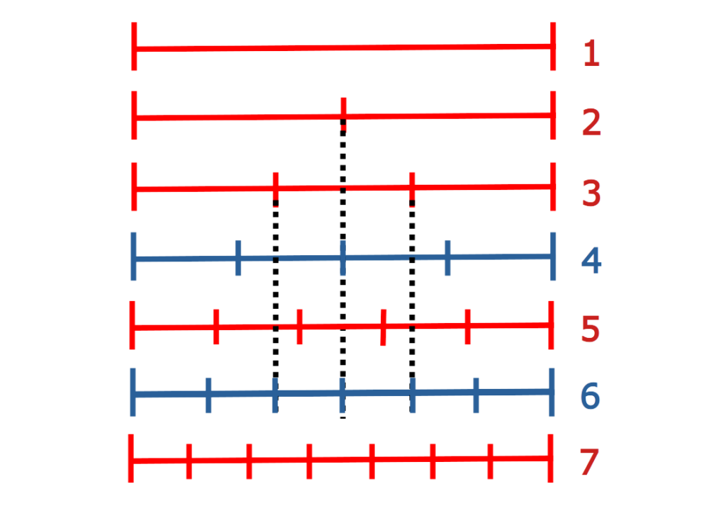 what is the reciprocal of the only even prime numbers