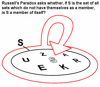 russel paradox
