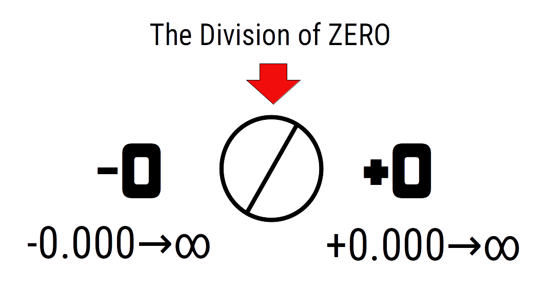 the division of zero e