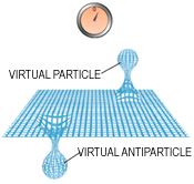 virtual particle parings