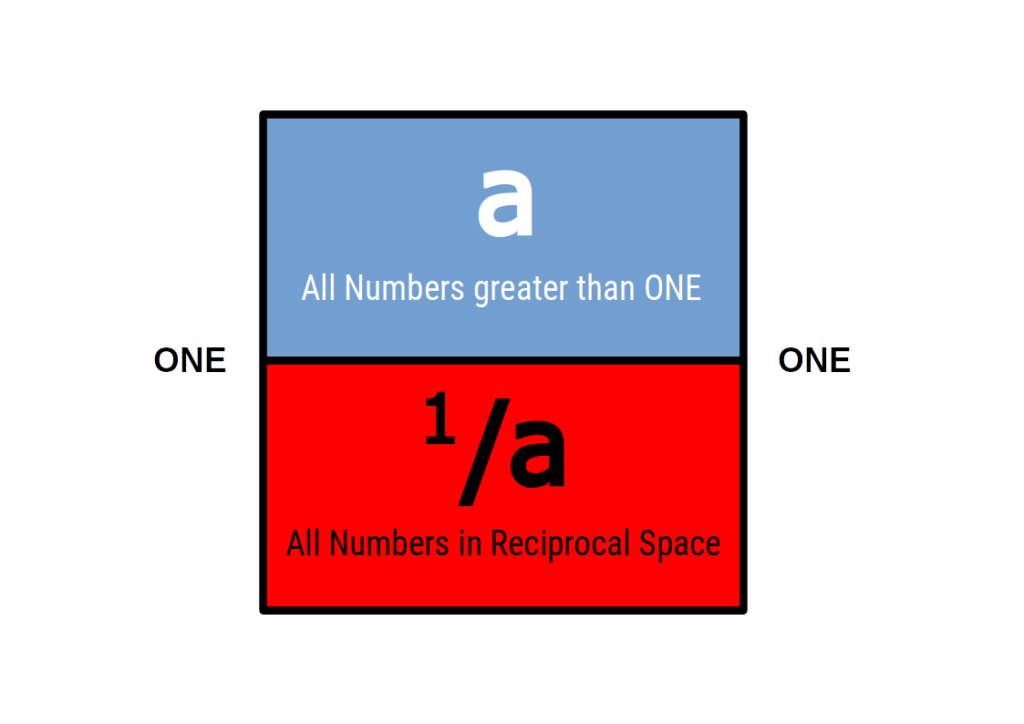 whole and reciprocal number square
