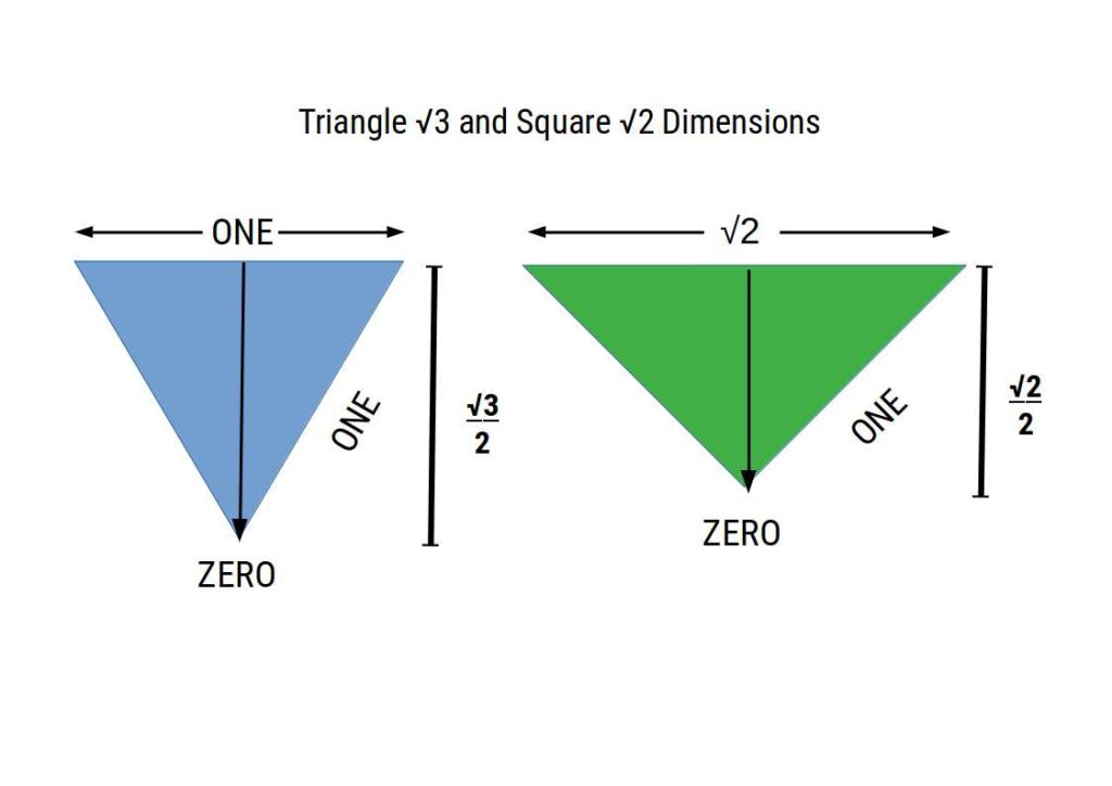 division of a triangle and half square