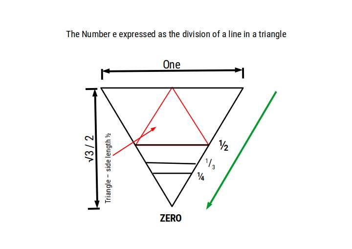 triangle and e as a line