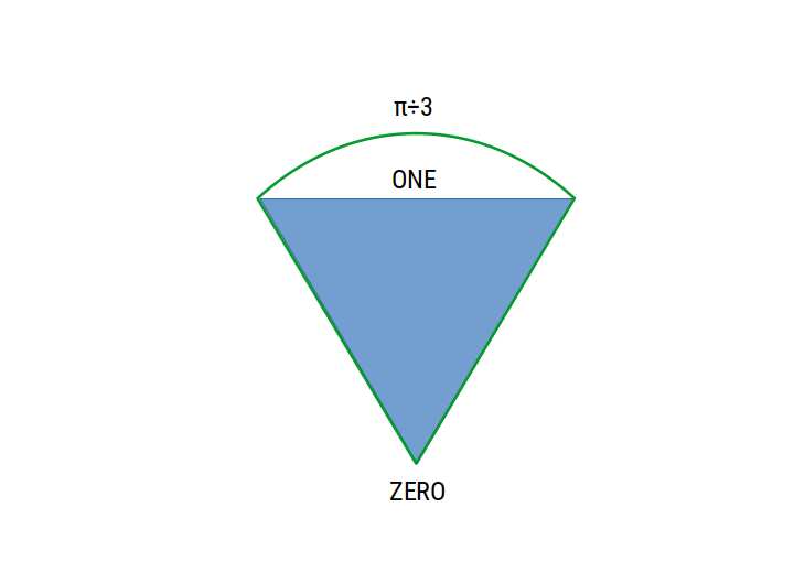 triangle pi and e