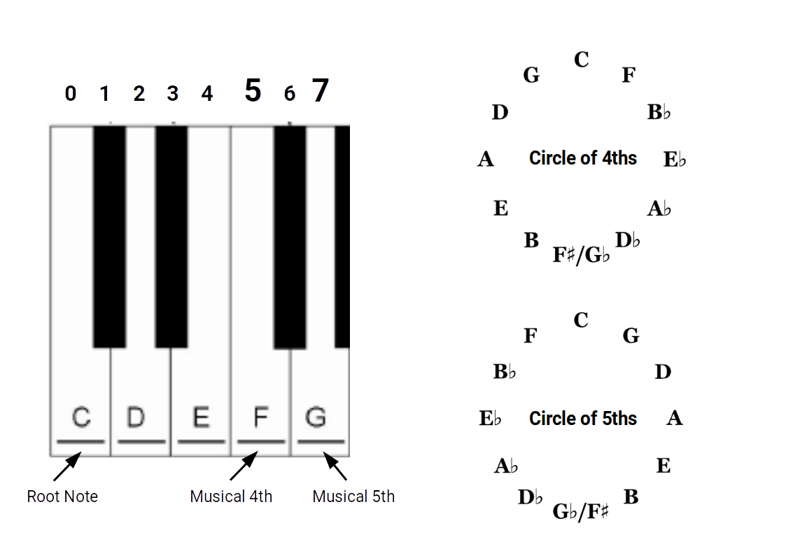 Harmonic Chemistry - In2Infinity