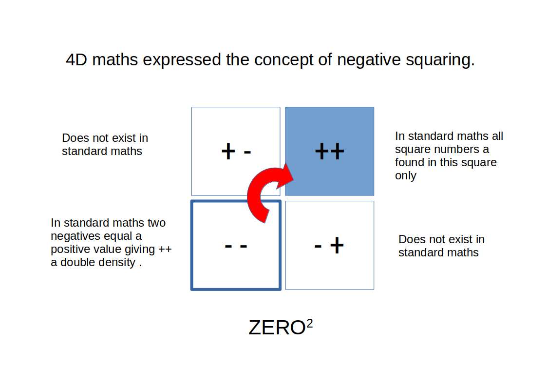 Square Root Of Negative Numbers Exist