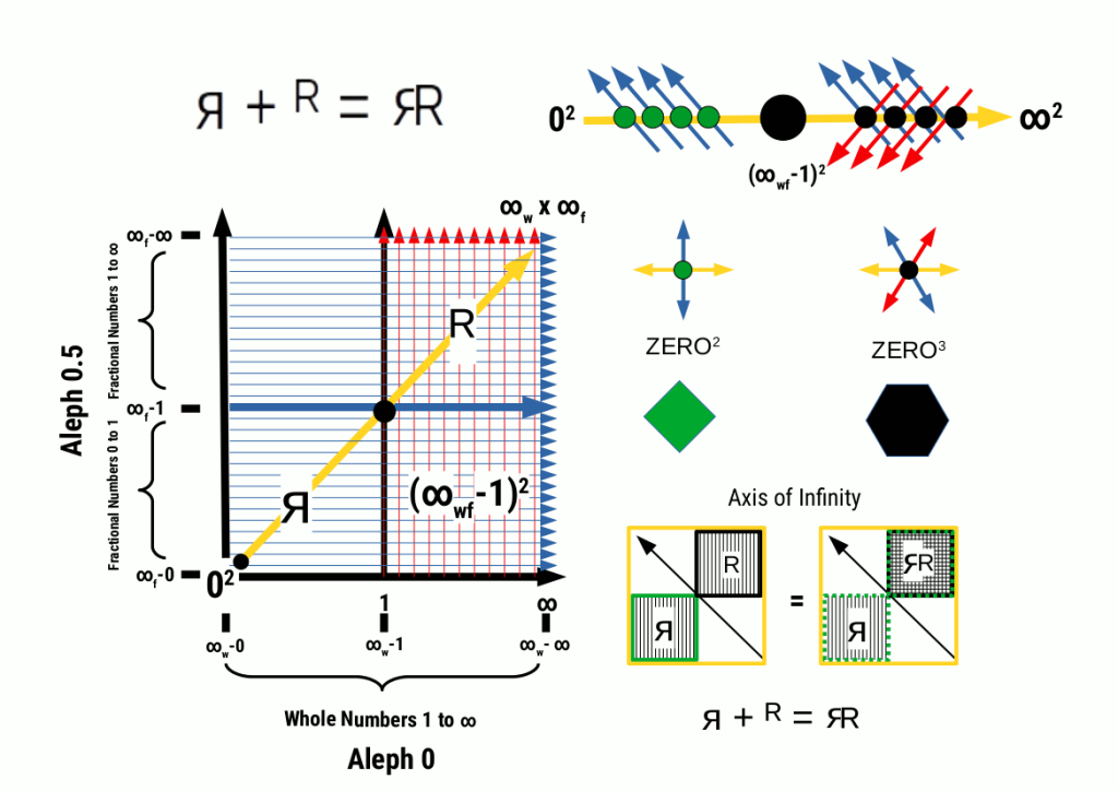 d solution to the continuum hypothesis