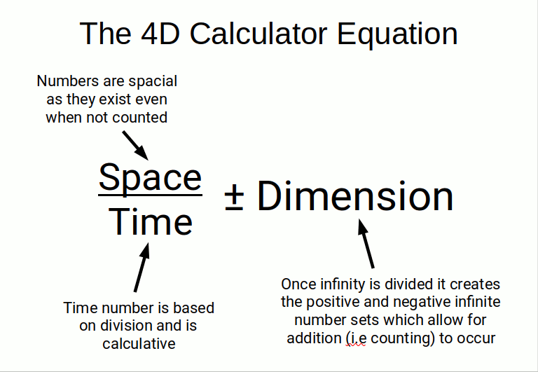 the D calculator equation explained