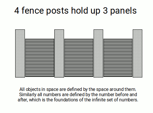 the infinite nature of numbers