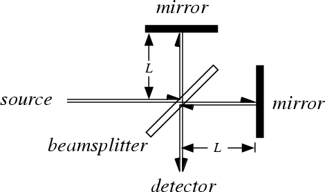 Michelson Morley experiment