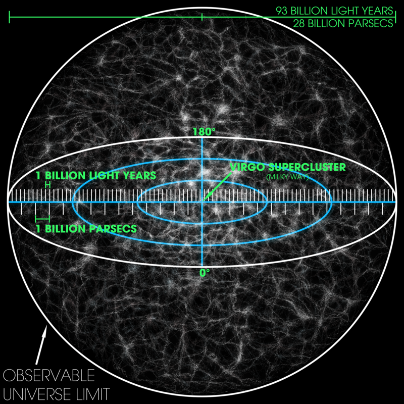 Observable Universe with Measurements