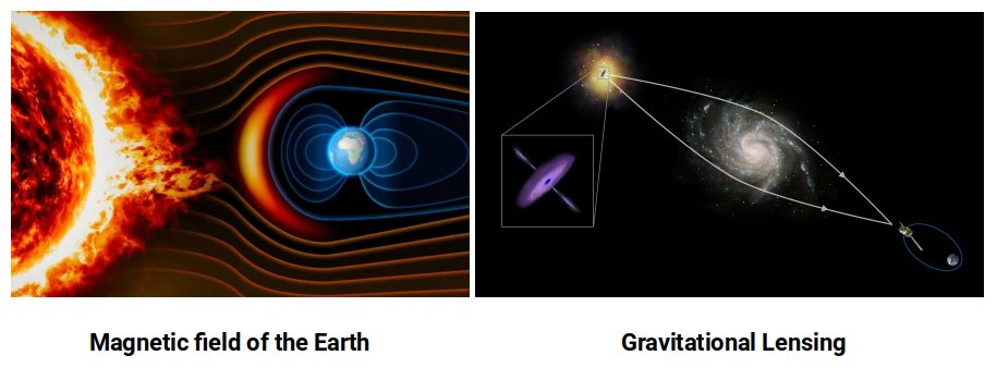 gravitational lensing
