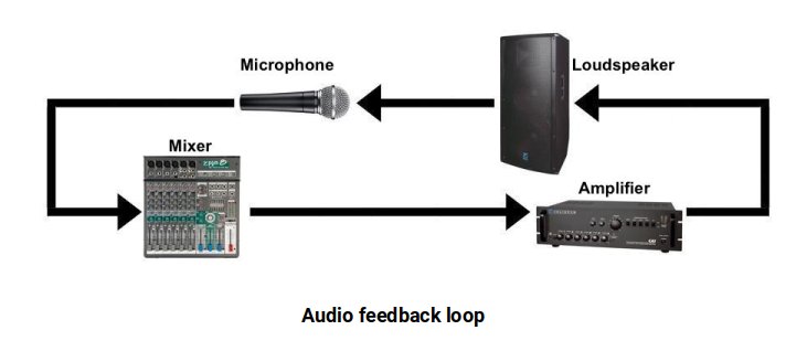 Audio feddback loop