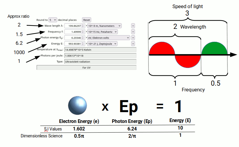 Critical wavelength for the photoelectric effect