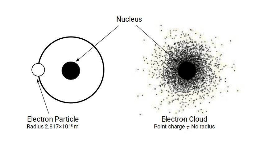 Electron particle vs cloud