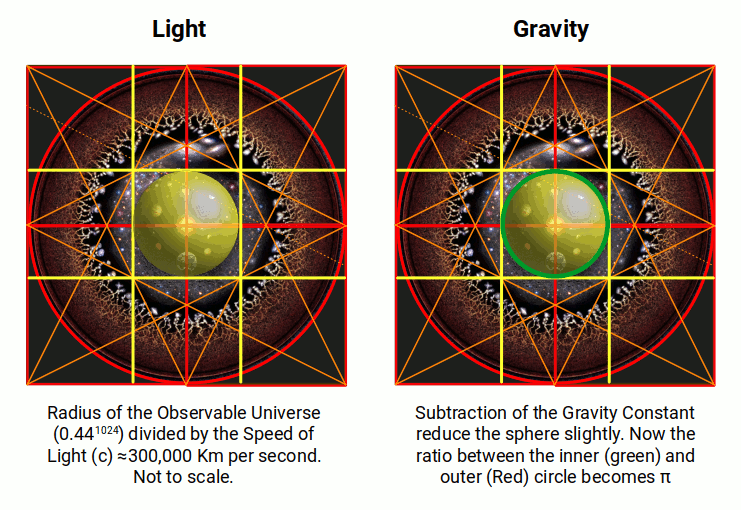 Light gravity and the observable universe