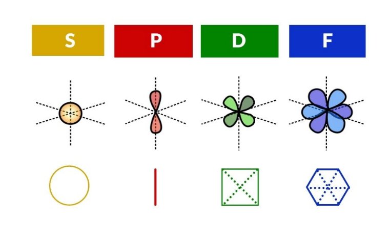 Atomic Geometry 2D Geoemtry