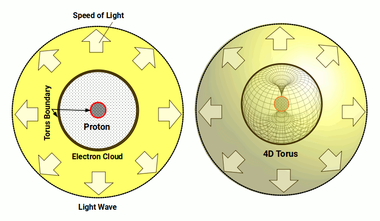 electron cloud and light wave