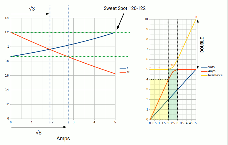 graph of volts and wavelength and frequency of the photoelectric effect