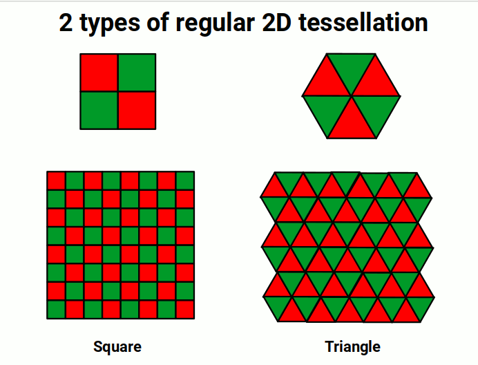 two types of regular D tesselation