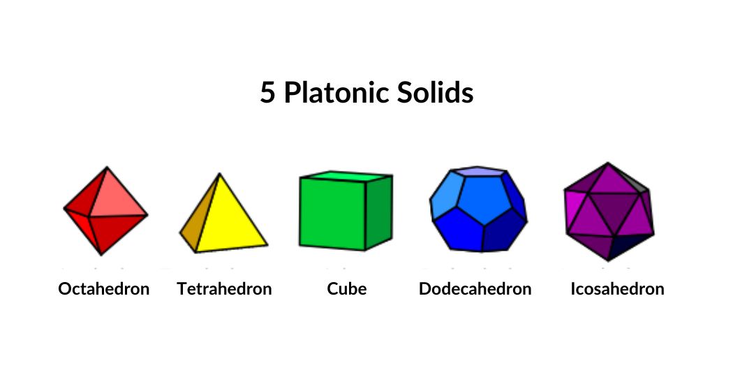 Regular and Semi-Regular Polyhedra - In2Infinity