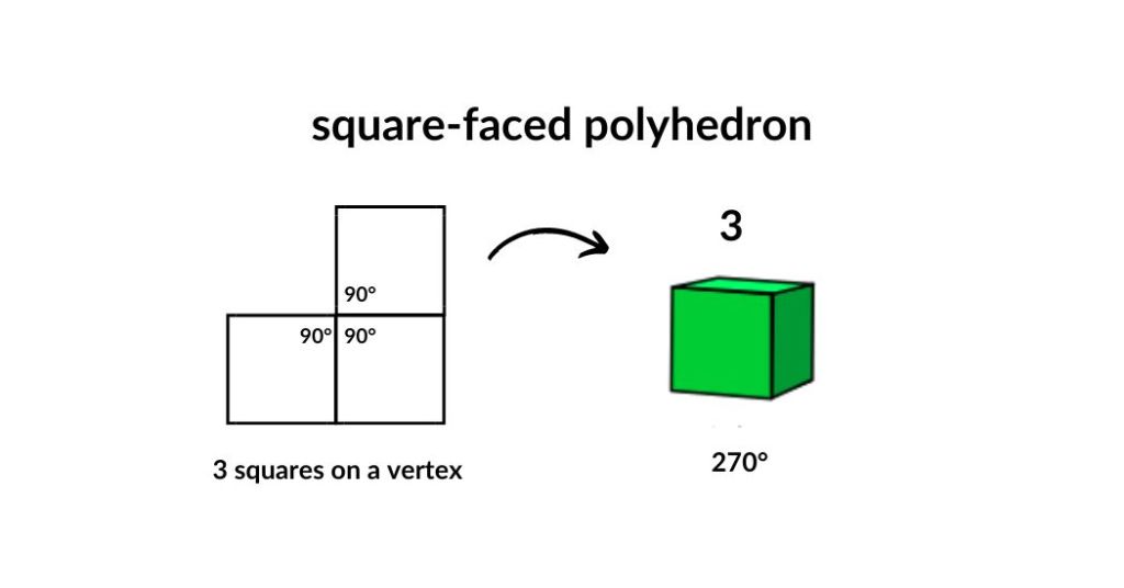 In2Infinity - Regular Polyhedra - square
