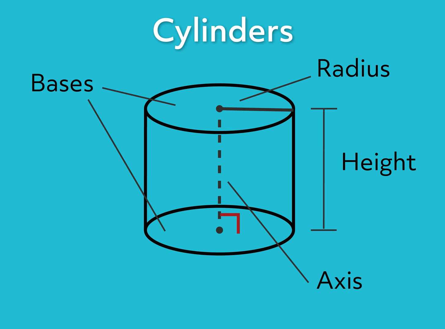 Polyhedra II (Cylinders and Cones) In2Infinity