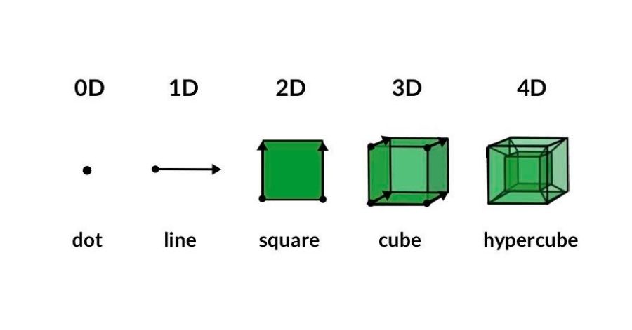 Translational Model